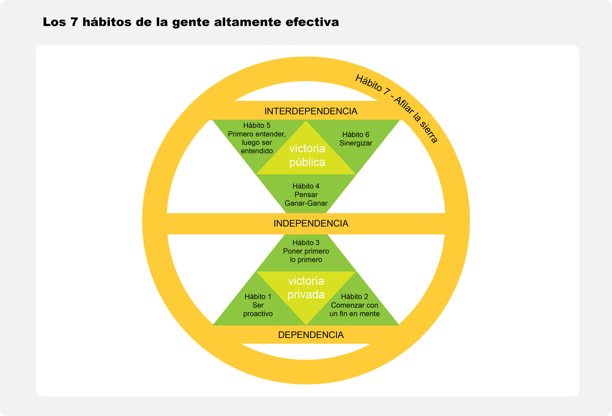 'Los 7 hábitos de la gente altamente efectiva', de Stephen R. Covey
