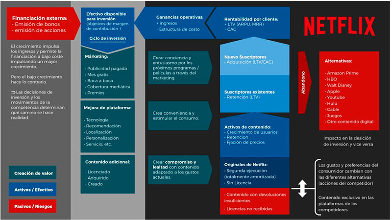 'Netflix Business Case', De Alejandro Martínez | Leader Summaries